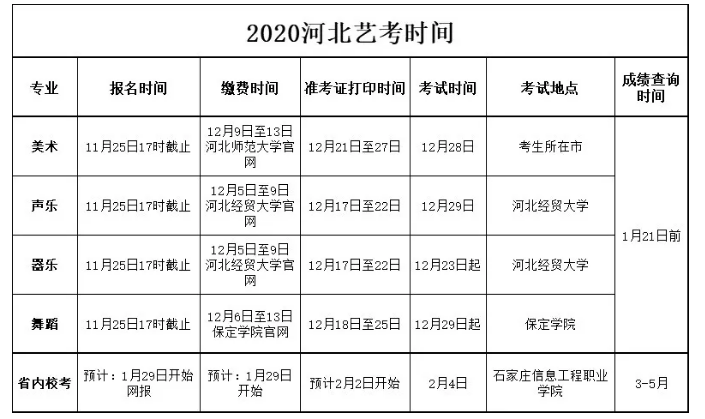 特别提醒!缴费一定要趁早,错过后不再补报,只能等2021年艺考了!